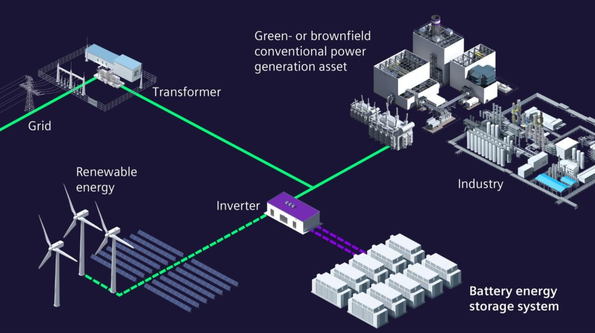 EYUN Energy Storage News | 2026 Global Market Trends & Insights