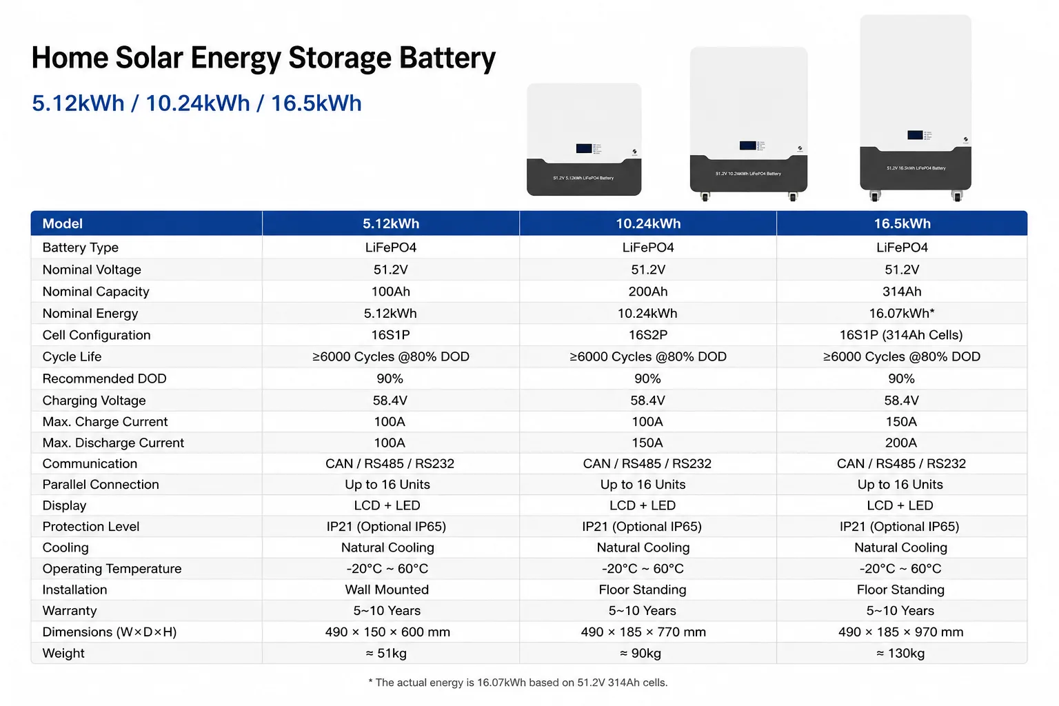 LENERGY 51.2V LiFePO4 Home Solar Energy Storage Battery |  EVA Grade A Cells & JK Smart BMS