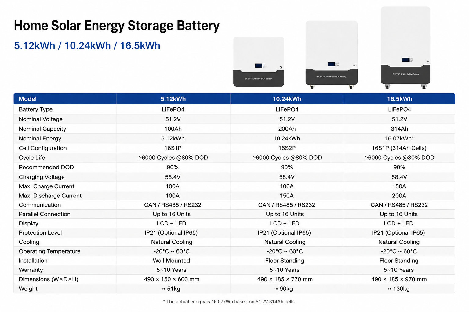 LENERGY 51.2V LiFePO4 Home Solar Energy Storage Battery |  EVA Grade A Cells & JK Smart BMS
