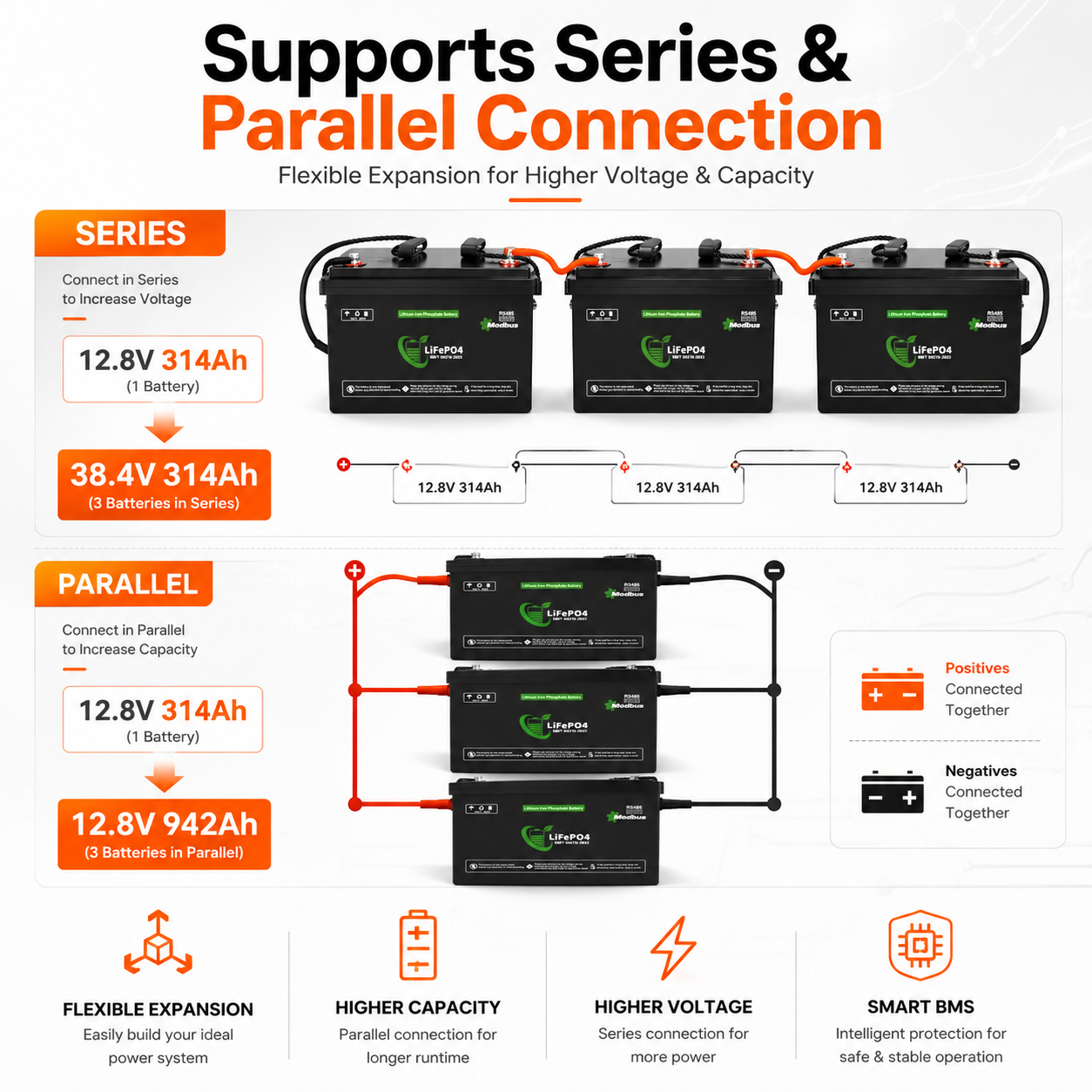 Lenergy 12.8V 314AH Smart Bluetooth Lithium Battery