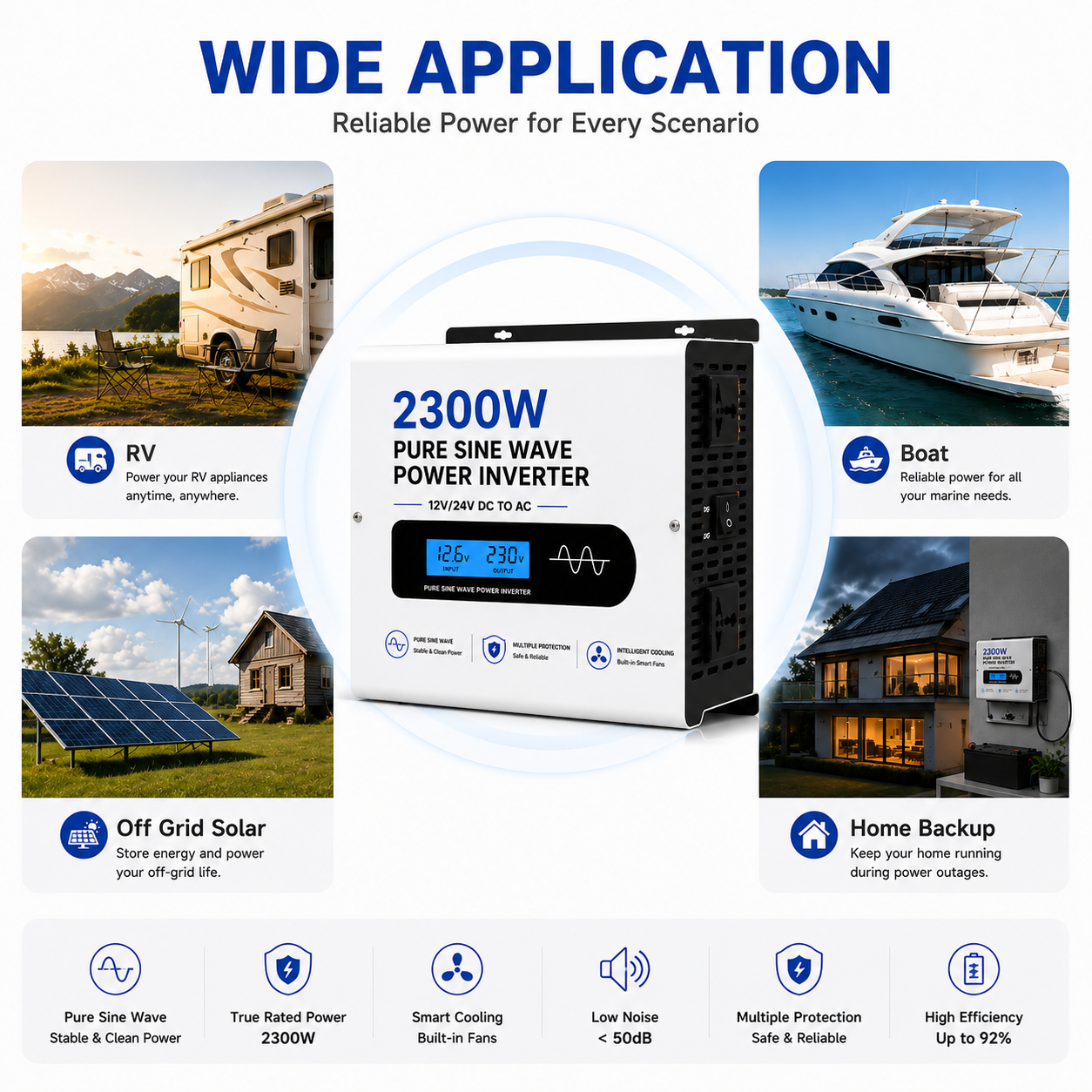 LENENERGY Pure Sine Wave Inverter | 12V/24V DC to AC Inverter | True Continuous Power