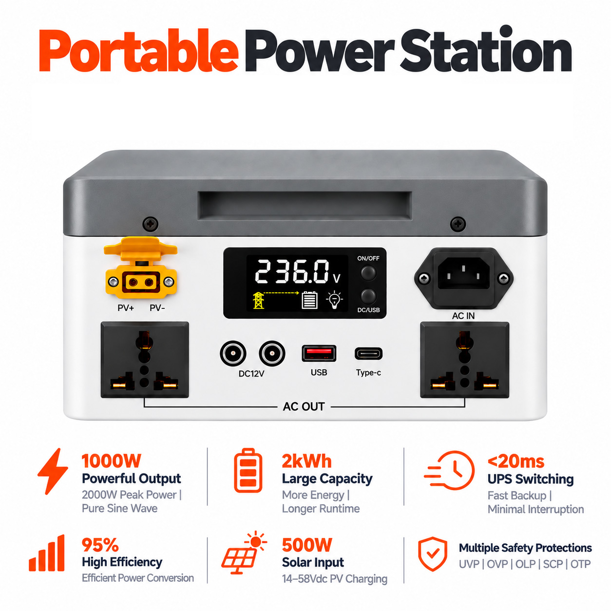 LENERGY LP2000 1000W Portable Power Station – 2kWh Capacity, 2000W Peak Output, Pure Sine Wave & <20ms UPS, Solar Ready for Camping, RV, Home Backup & Emergency Power